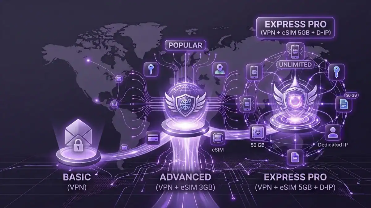 Viajar con ExpressVPN: VPN y eSIM para conectarte desde el primer día